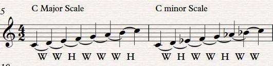 C major C minor HW step.png.jpg